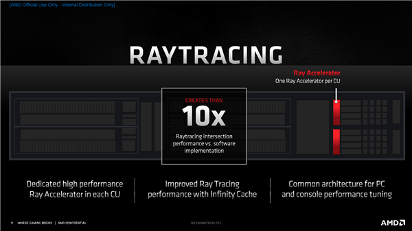 AMD RX 6000架构揭秘：独家鸡血、飞升54％