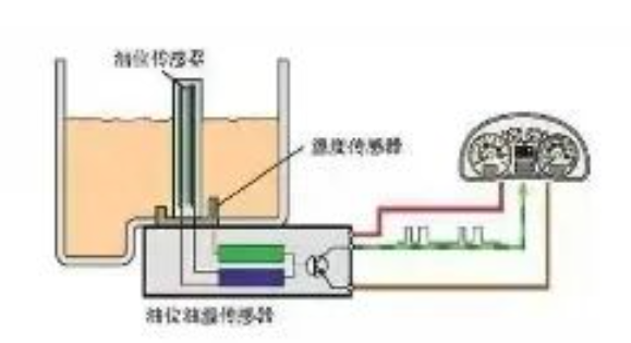 加完油油表却没满 男子发抖音“维权”被处罚：中石油科普