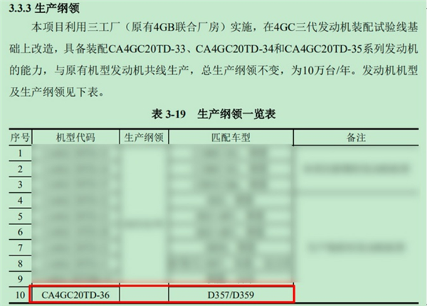 吉利星瑞新对手！一汽奔腾B70将推2.0T版 动力大增