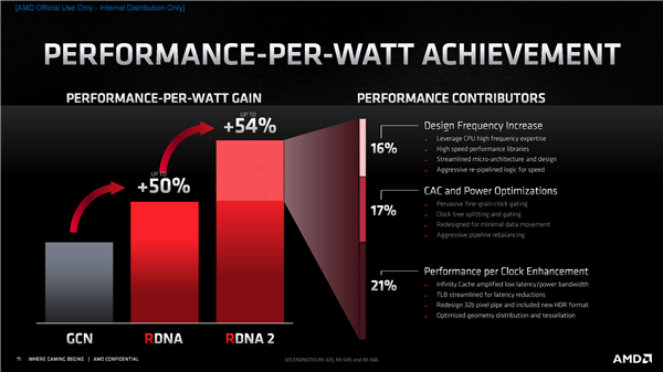 AMD RX 6000架构揭秘：独家鸡血、飞升54％