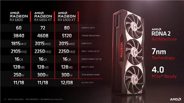 AMD RX 6000架构揭秘：独家鸡血、飞升54％