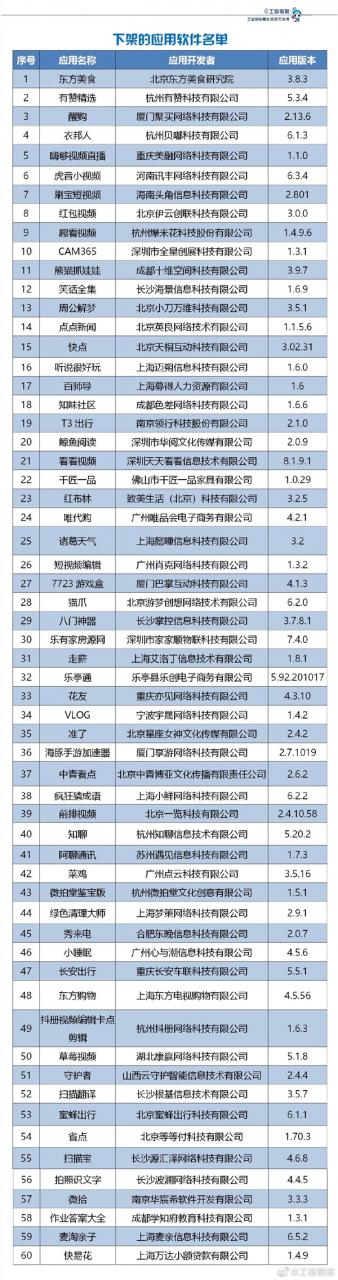 工信部下架60款违规APP：侵害用户权益