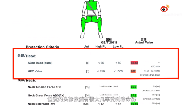 大小车对撞谁安全？2星风行T5L对撞5星安全奔驰Smart 结果出乎意料