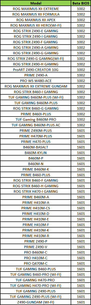 华硕发布400系主板新BIOS：Intel酷睿也支持AMD SAM了