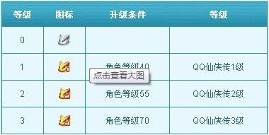 qq仙侠传图标怎么点亮-冯金伟博客园