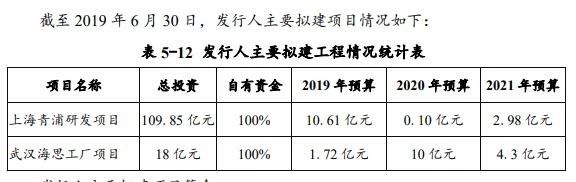 总投资18亿元！华为国内首个芯片厂房封顶：加速实现从研发到制造完全自主