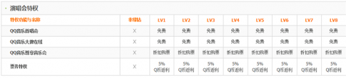 qq绿钻豪华版有什么用-冯金伟博客园