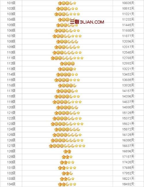 QQ等级计算规则(最新版)-冯金伟博客园