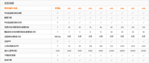 qq绿钻豪华版有什么用-冯金伟博客园