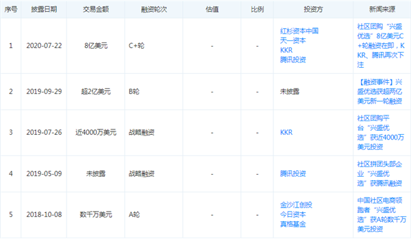 刘强东豪掷7亿美元疯狂抢“菜”