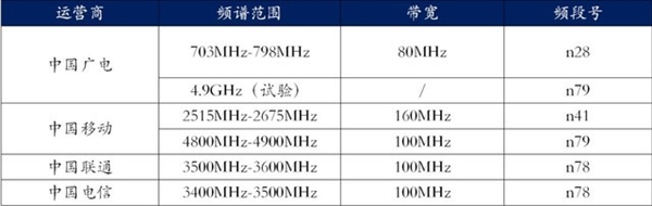 5G手机免费免流量看电视 别只是听起来很美