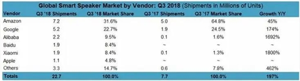 抱歉 中国市场也帮不了苹果HomePod