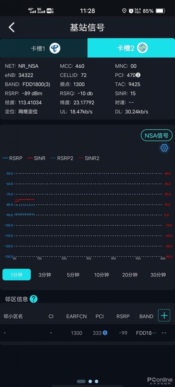 小伙试用SA 5G后惊呆了：8元套餐网速照样起飞