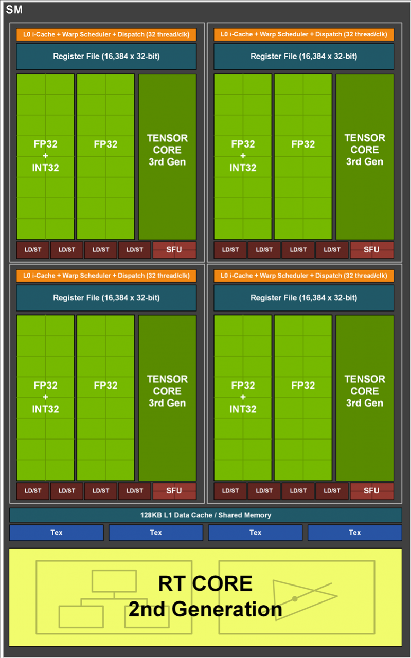 果然比RTX 2080s要强！RTX 3060 Ti首发评测：第一款买得起的安培显卡