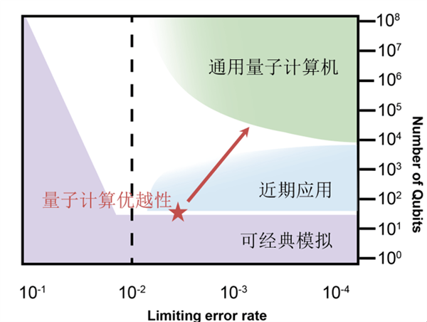 看完这篇 终于可以和别人聊量子计算机了！