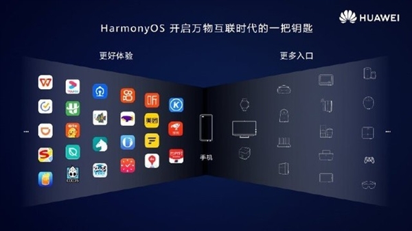 华为：120多家知名应用商加入HarmonyOS生态