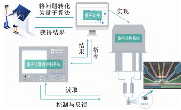 看完这篇 终于可以和别人聊量子计算机了！