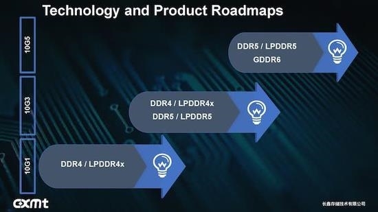 156亿融资 长鑫获得大基金、小米等投资：17nm DDR5内存加速