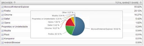 2013最新浏览器排行榜-冯金伟博客园
