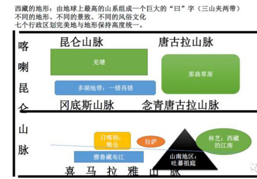 来自地理老师的死亡凝视：为什么你会觉得丁真是西藏人？