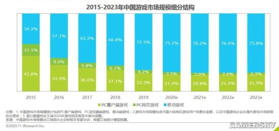 手游“掐死”端游还需要多久？