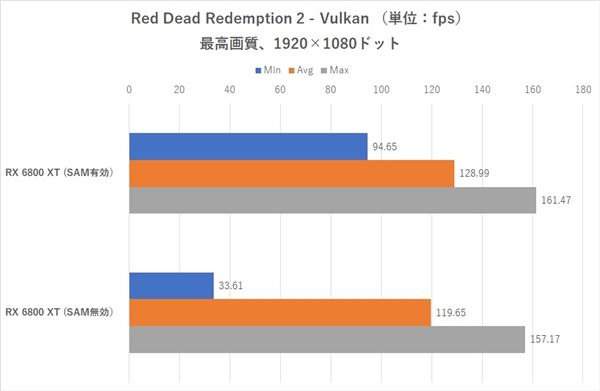 Intel主板支持AMD SAM加速技术：性能白赚最多19％