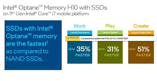 Intel发布傲腾H20混合固态盘：笔记本轻松提速51％