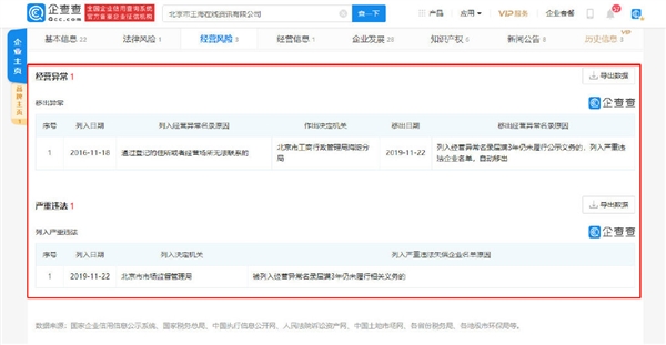 举报辛巴罗永浩后 职业打假人王海被曝涉嫌违法：连续3年未履行相关义务