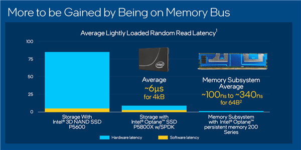 Intel宣布第三代傲腾持久内存：又一次全球首创