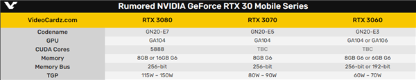 移动版RTX 3070光追性能首曝：不及桌面版RTX 3060 Ti