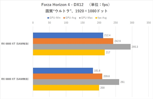 Intel主板支持AMD SAM加速技术：性能白赚最多19％