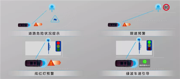 跟着车机跑“一路绿灯”！别克新款GL8车型上市：首搭V2X智能交通技术