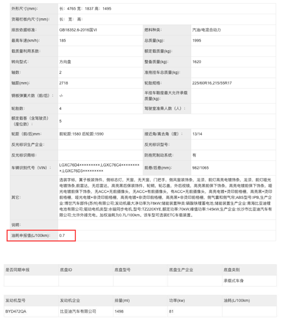 比亚迪秦PLUS申报信息全曝光：搭超级混动 油耗最低0.7L