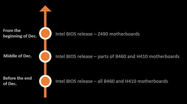 微星升级Intel 400系列主板：支持AMD SAM鸡血加速