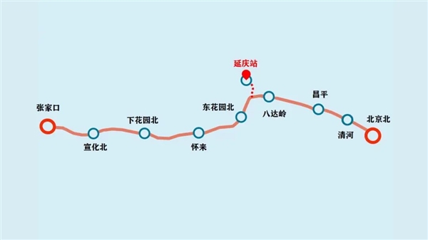 9.33公里、一座车站：京张高铁延庆线正式开通