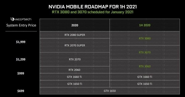 AMD锐龙7 5800H现身：Zen3游戏本明年1月见、同步RTX 30移动显卡