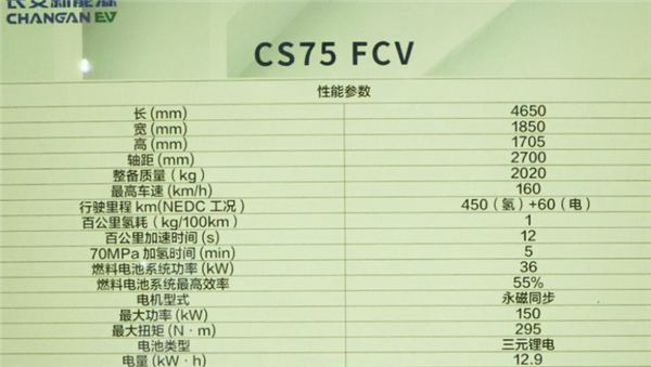 百公里耗氢1kg 续航510公里！长安CS75氢燃料车申报图曝光