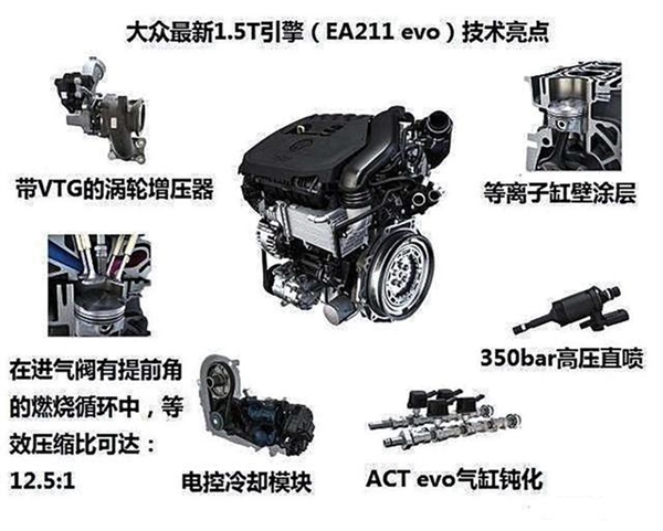 接棒1.4T“神机”！大众EA211 1.5T全新发动机国产项目启动