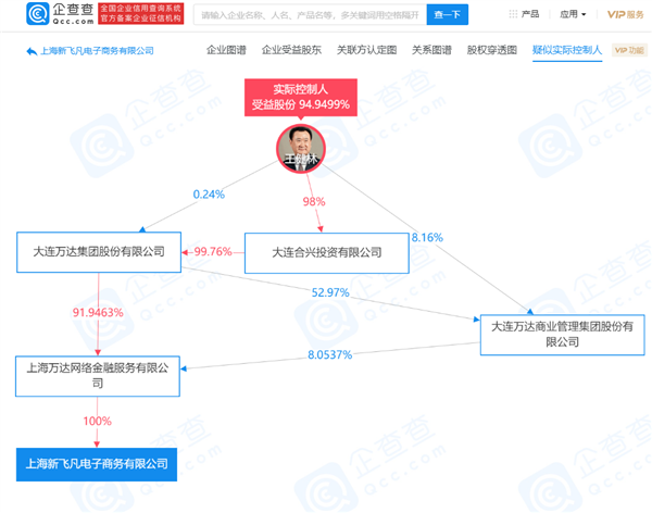 腾百万电商梦彻底破灭 王健林的“飞凡网”清算注销