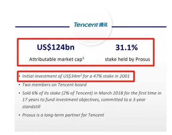 腾讯：控股股东Prosus出售合共1.92亿股 将不再控股