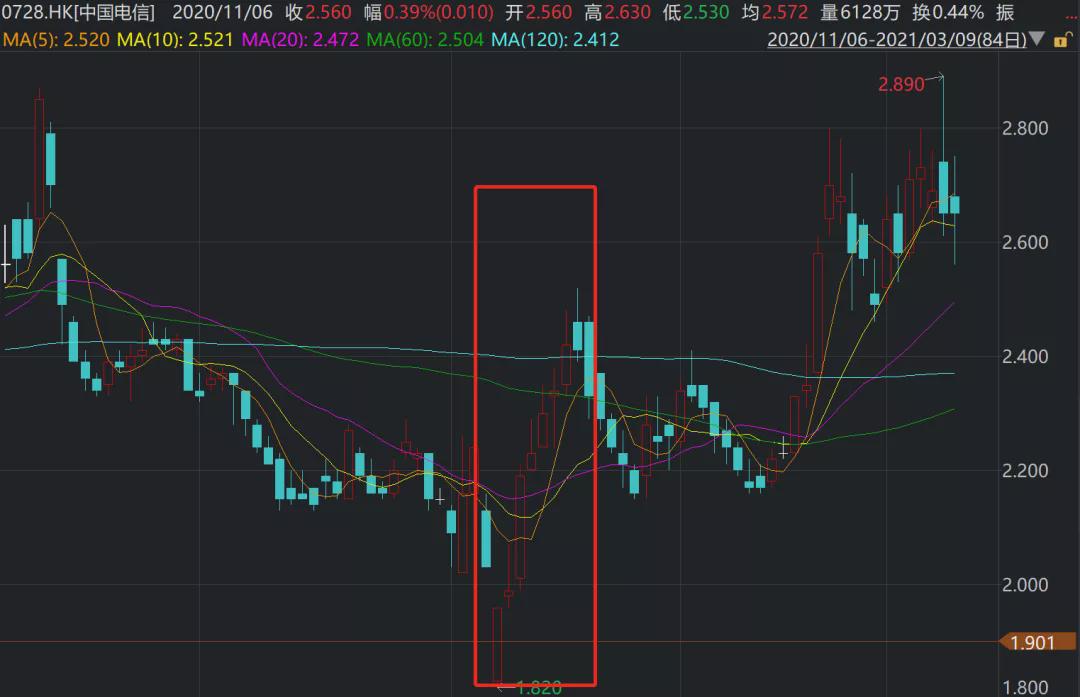 中国电信：股东大会通过A股上市的议案