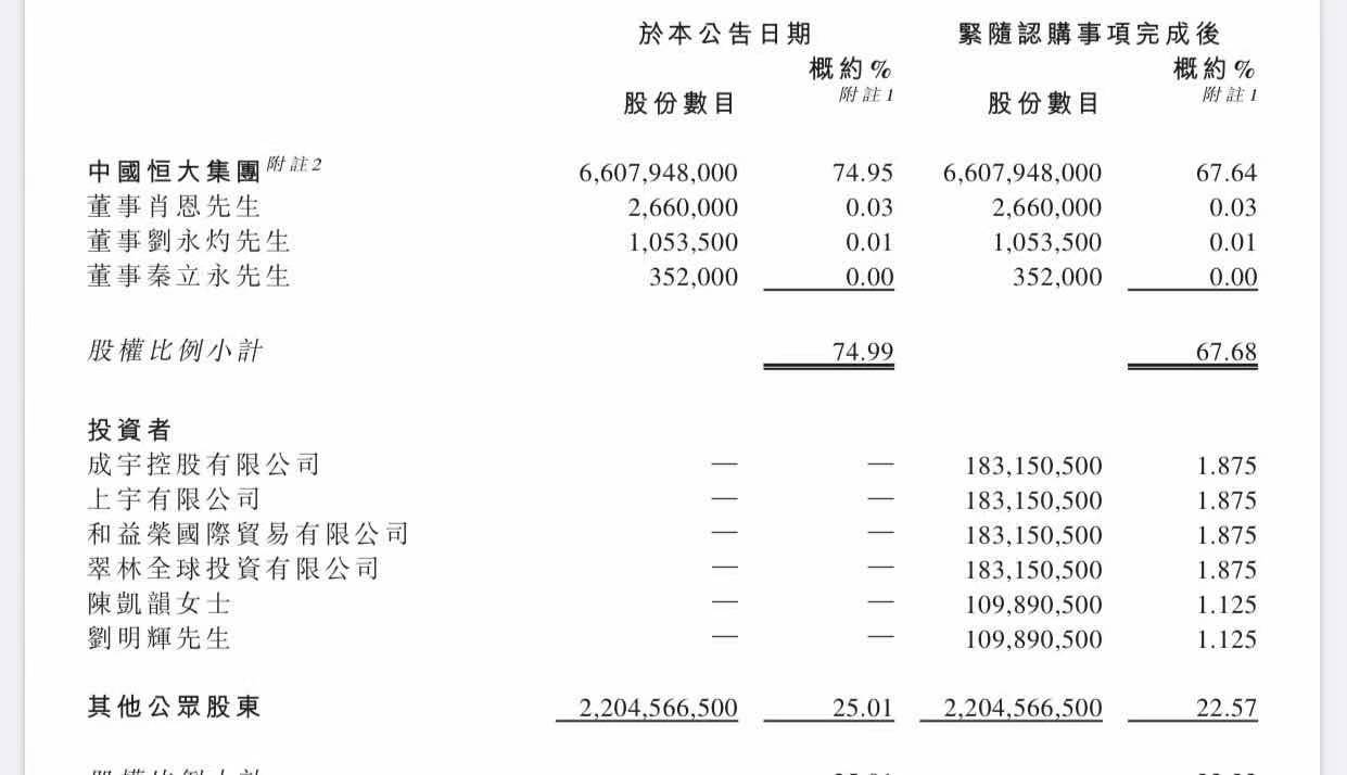 见到真车！恒驰携9款车首次亮相上海国际车展