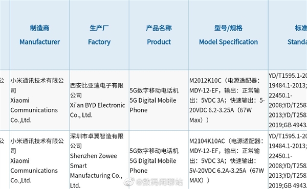 干翻安卓之光？Redmi K40游戏增强版入网：或标配67W充电器