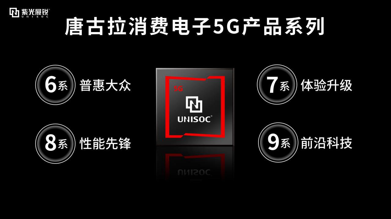 紫光展锐推5G新品牌“唐古拉” 6nm终端7月上市