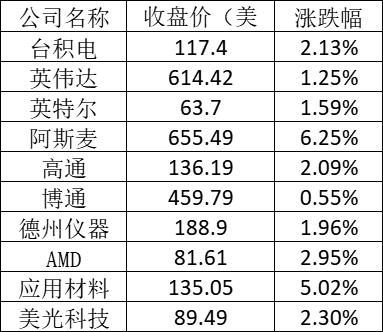美股周三反弹：奈飞暴跌超7% 特斯拉涨逾4%