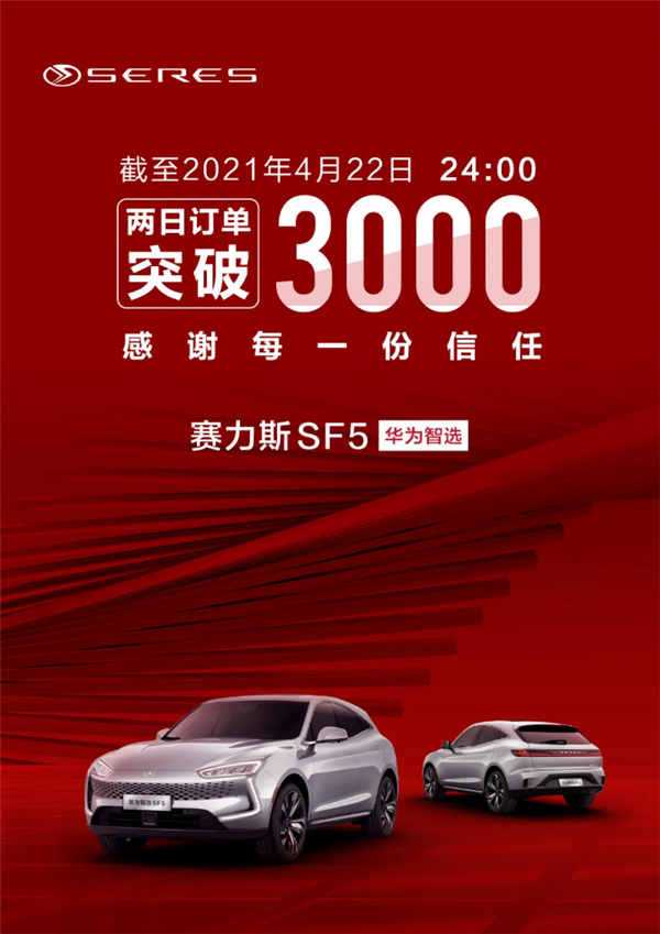 4.7s破百续航1000km！赛力斯华为智选SF5两日订单破3000