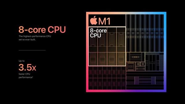 新款iPad Pro采用M1处理器+16G内存 苹果解释：买了不会很快过时