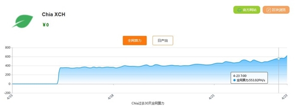 矿工祸害完显卡来折腾硬盘？硬盘挖矿到底咋回事