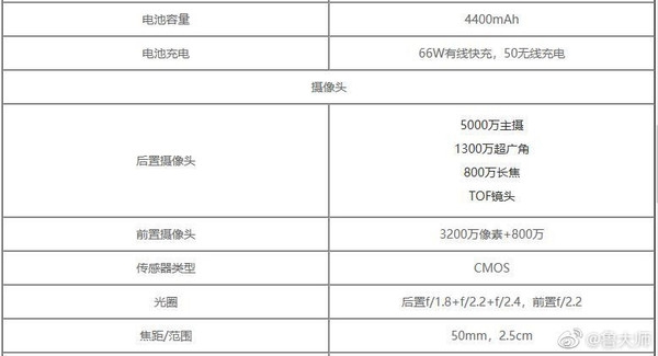 荣耀50 Pro+配置参数曝光 网友：属实高端产品系列