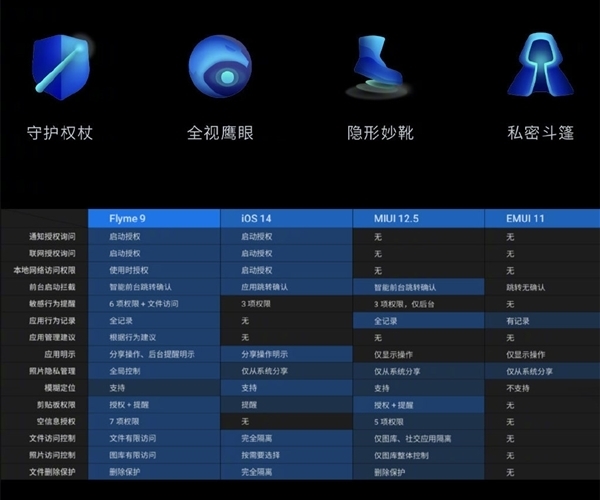 安全纯净比肩iOS！魅族16系列开启Flyme 9内测招募